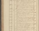 Zdjęcie nr 289 dla obiektu archiwalnego: Protocollon exhibitorum in Ecclesiasticis ex anno 1825
