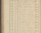 Zdjęcie nr 287 dla obiektu archiwalnego: Protocollon exhibitorum in Ecclesiasticis ex anno 1825