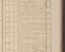 Zdjęcie nr 286 dla obiektu archiwalnego: Protocollon exhibitorum in Ecclesiasticis ex anno 1825