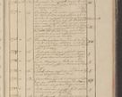 Zdjęcie nr 290 dla obiektu archiwalnego: Protocollon exhibitorum in Ecclesiasticis ex anno 1825