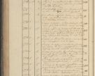 Zdjęcie nr 285 dla obiektu archiwalnego: Protocollon exhibitorum in Ecclesiasticis ex anno 1825