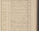 Zdjęcie nr 282 dla obiektu archiwalnego: Protocollon exhibitorum in Ecclesiasticis ex anno 1825