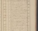 Zdjęcie nr 280 dla obiektu archiwalnego: Protocollon exhibitorum in Ecclesiasticis ex anno 1825