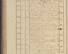 Zdjęcie nr 279 dla obiektu archiwalnego: Protocollon exhibitorum in Ecclesiasticis ex anno 1825