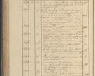 Zdjęcie nr 283 dla obiektu archiwalnego: Protocollon exhibitorum in Ecclesiasticis ex anno 1825