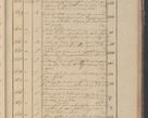 Zdjęcie nr 276 dla obiektu archiwalnego: Protocollon exhibitorum in Ecclesiasticis ex anno 1825