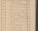 Zdjęcie nr 272 dla obiektu archiwalnego: Protocollon exhibitorum in Ecclesiasticis ex anno 1825