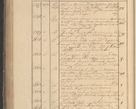 Zdjęcie nr 275 dla obiektu archiwalnego: Protocollon exhibitorum in Ecclesiasticis ex anno 1825