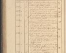 Zdjęcie nr 273 dla obiektu archiwalnego: Protocollon exhibitorum in Ecclesiasticis ex anno 1825