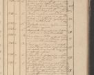 Zdjęcie nr 270 dla obiektu archiwalnego: Protocollon exhibitorum in Ecclesiasticis ex anno 1825