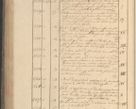Zdjęcie nr 269 dla obiektu archiwalnego: Protocollon exhibitorum in Ecclesiasticis ex anno 1825