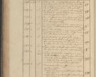 Zdjęcie nr 267 dla obiektu archiwalnego: Protocollon exhibitorum in Ecclesiasticis ex anno 1825