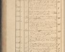 Zdjęcie nr 271 dla obiektu archiwalnego: Protocollon exhibitorum in Ecclesiasticis ex anno 1825