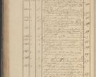 Zdjęcie nr 263 dla obiektu archiwalnego: Protocollon exhibitorum in Ecclesiasticis ex anno 1825