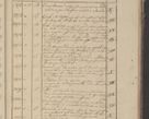 Zdjęcie nr 264 dla obiektu archiwalnego: Protocollon exhibitorum in Ecclesiasticis ex anno 1825