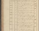 Zdjęcie nr 265 dla obiektu archiwalnego: Protocollon exhibitorum in Ecclesiasticis ex anno 1825