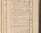 Zdjęcie nr 258 dla obiektu archiwalnego: Protocollon exhibitorum in Ecclesiasticis ex anno 1825
