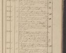 Zdjęcie nr 260 dla obiektu archiwalnego: Protocollon exhibitorum in Ecclesiasticis ex anno 1825