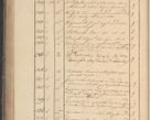 Zdjęcie nr 259 dla obiektu archiwalnego: Protocollon exhibitorum in Ecclesiasticis ex anno 1825