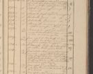 Zdjęcie nr 256 dla obiektu archiwalnego: Protocollon exhibitorum in Ecclesiasticis ex anno 1825