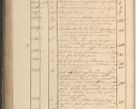 Zdjęcie nr 253 dla obiektu archiwalnego: Protocollon exhibitorum in Ecclesiasticis ex anno 1825