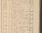 Zdjęcie nr 254 dla obiektu archiwalnego: Protocollon exhibitorum in Ecclesiasticis ex anno 1825