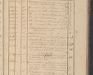 Zdjęcie nr 252 dla obiektu archiwalnego: Protocollon exhibitorum in Ecclesiasticis ex anno 1825