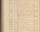 Zdjęcie nr 255 dla obiektu archiwalnego: Protocollon exhibitorum in Ecclesiasticis ex anno 1825