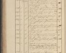 Zdjęcie nr 251 dla obiektu archiwalnego: Protocollon exhibitorum in Ecclesiasticis ex anno 1825