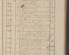 Zdjęcie nr 250 dla obiektu archiwalnego: Protocollon exhibitorum in Ecclesiasticis ex anno 1825