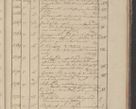 Zdjęcie nr 248 dla obiektu archiwalnego: Protocollon exhibitorum in Ecclesiasticis ex anno 1825