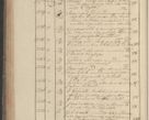 Zdjęcie nr 249 dla obiektu archiwalnego: Protocollon exhibitorum in Ecclesiasticis ex anno 1825