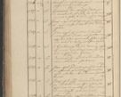 Zdjęcie nr 243 dla obiektu archiwalnego: Protocollon exhibitorum in Ecclesiasticis ex anno 1825