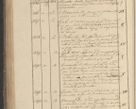 Zdjęcie nr 241 dla obiektu archiwalnego: Protocollon exhibitorum in Ecclesiasticis ex anno 1825