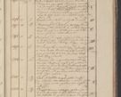 Zdjęcie nr 242 dla obiektu archiwalnego: Protocollon exhibitorum in Ecclesiasticis ex anno 1825