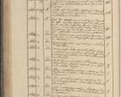 Zdjęcie nr 239 dla obiektu archiwalnego: Protocollon exhibitorum in Ecclesiasticis ex anno 1825