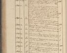 Zdjęcie nr 237 dla obiektu archiwalnego: Protocollon exhibitorum in Ecclesiasticis ex anno 1825