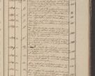 Zdjęcie nr 240 dla obiektu archiwalnego: Protocollon exhibitorum in Ecclesiasticis ex anno 1825