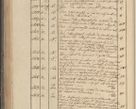 Zdjęcie nr 235 dla obiektu archiwalnego: Protocollon exhibitorum in Ecclesiasticis ex anno 1825
