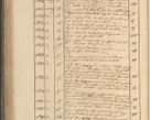 Zdjęcie nr 231 dla obiektu archiwalnego: Protocollon exhibitorum in Ecclesiasticis ex anno 1825