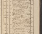 Zdjęcie nr 234 dla obiektu archiwalnego: Protocollon exhibitorum in Ecclesiasticis ex anno 1825