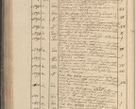 Zdjęcie nr 233 dla obiektu archiwalnego: Protocollon exhibitorum in Ecclesiasticis ex anno 1825