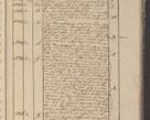 Zdjęcie nr 232 dla obiektu archiwalnego: Protocollon exhibitorum in Ecclesiasticis ex anno 1825