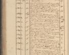 Zdjęcie nr 229 dla obiektu archiwalnego: Protocollon exhibitorum in Ecclesiasticis ex anno 1825