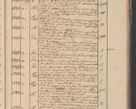 Zdjęcie nr 226 dla obiektu archiwalnego: Protocollon exhibitorum in Ecclesiasticis ex anno 1825