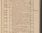 Zdjęcie nr 224 dla obiektu archiwalnego: Protocollon exhibitorum in Ecclesiasticis ex anno 1825