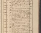 Zdjęcie nr 230 dla obiektu archiwalnego: Protocollon exhibitorum in Ecclesiasticis ex anno 1825