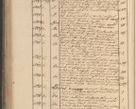 Zdjęcie nr 227 dla obiektu archiwalnego: Protocollon exhibitorum in Ecclesiasticis ex anno 1825