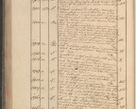 Zdjęcie nr 223 dla obiektu archiwalnego: Protocollon exhibitorum in Ecclesiasticis ex anno 1825