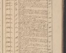 Zdjęcie nr 222 dla obiektu archiwalnego: Protocollon exhibitorum in Ecclesiasticis ex anno 1825